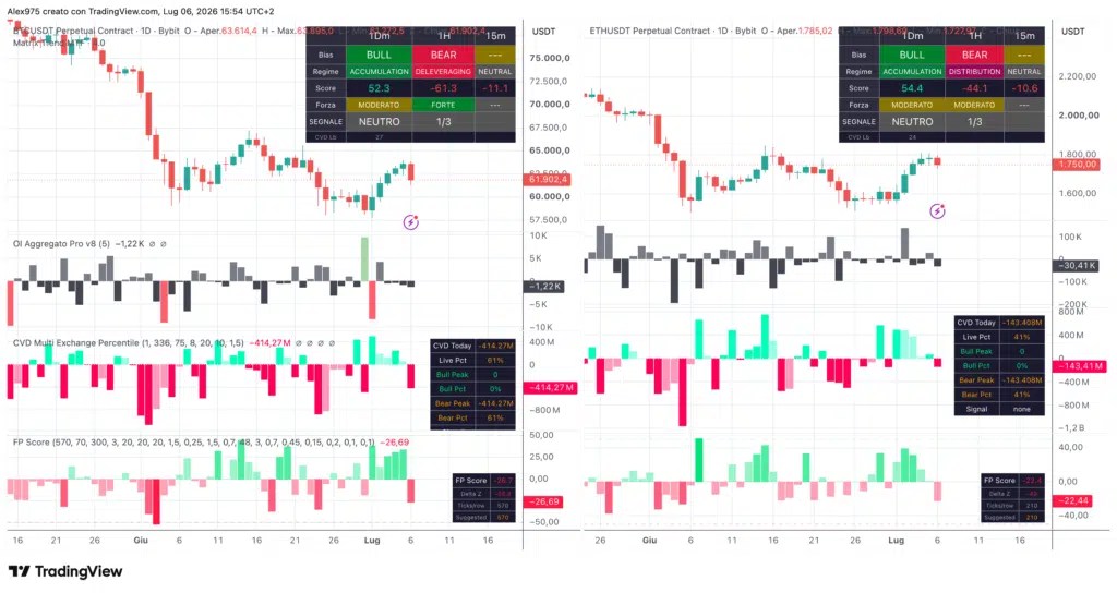 Tendance matricielle Bitcoin et Ethereum