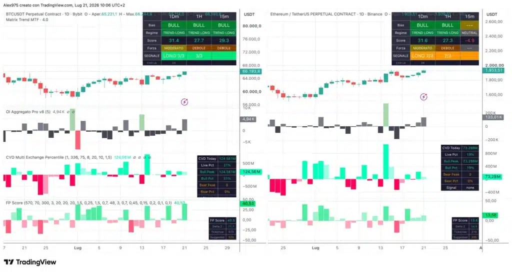 Matrix Trend Bitcoin et EthereumMatrix Trend Bitcoin et Ethereum