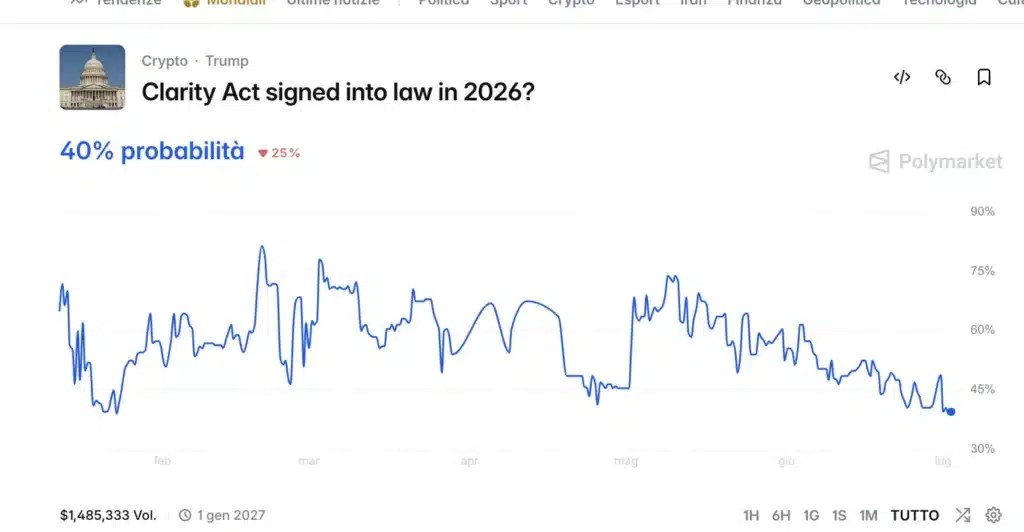 Prévisions de la loi sur la clarté