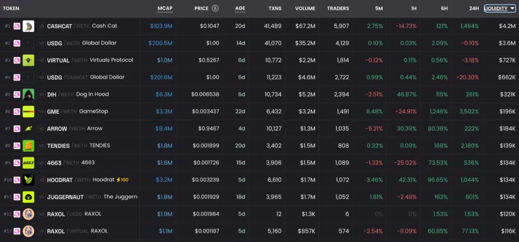 Memecoin Robinhood