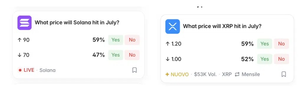Prévisions de juillet pour Solana et Ripple