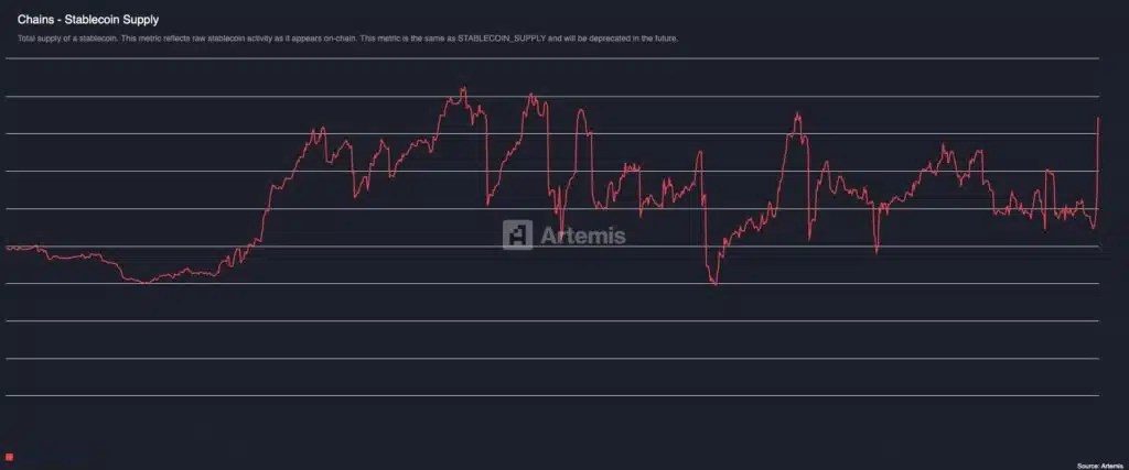 Croissance des avalanches de Stablecoin