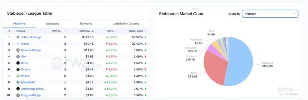 Tableau de la ligue Stablecoin