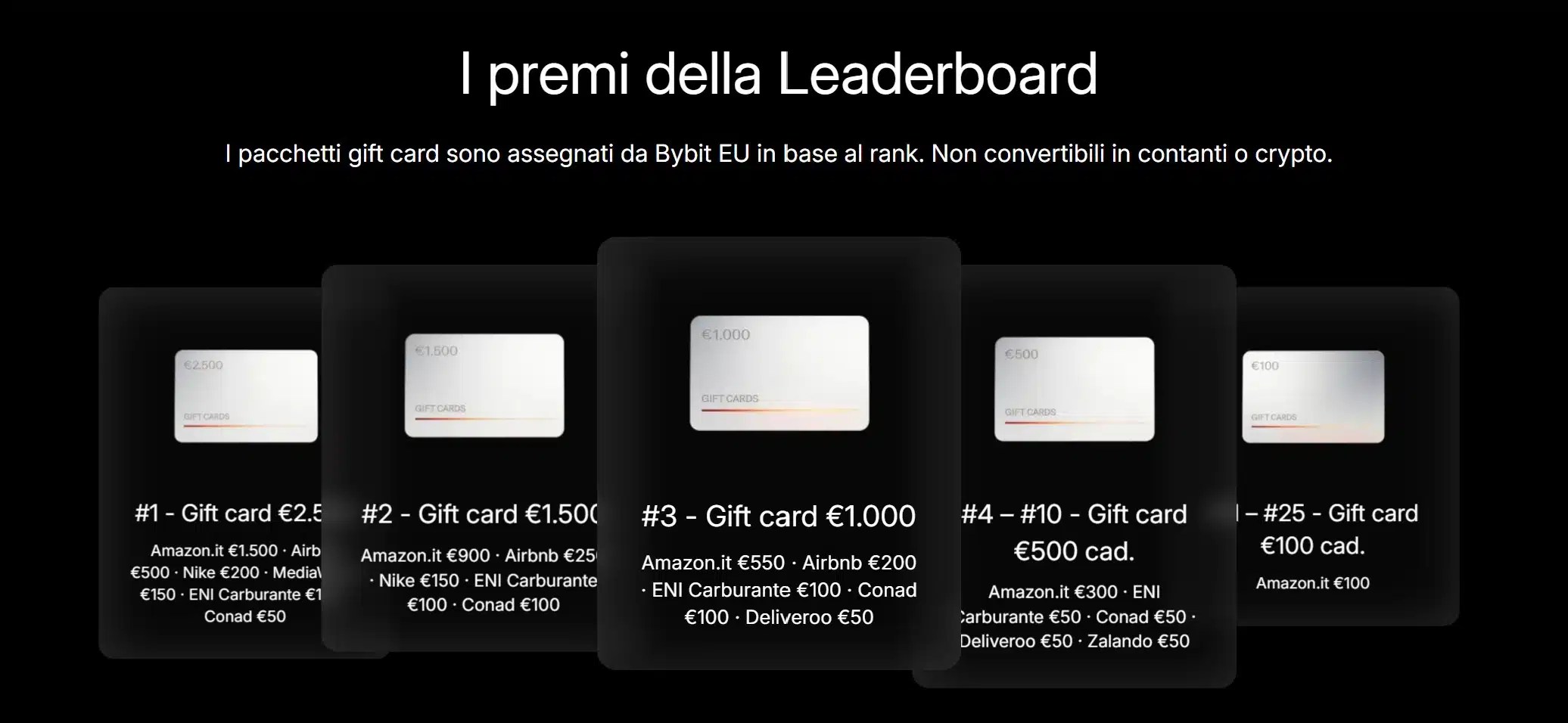 Récompenses du classement dans la campagne Bybit EU