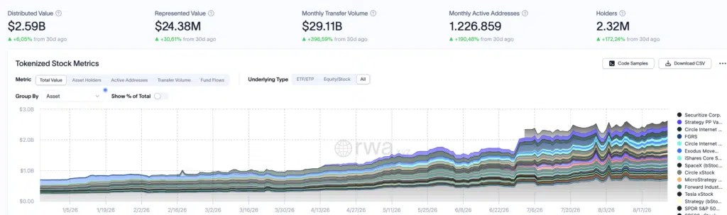 Actions tokenisées RWA.xyz