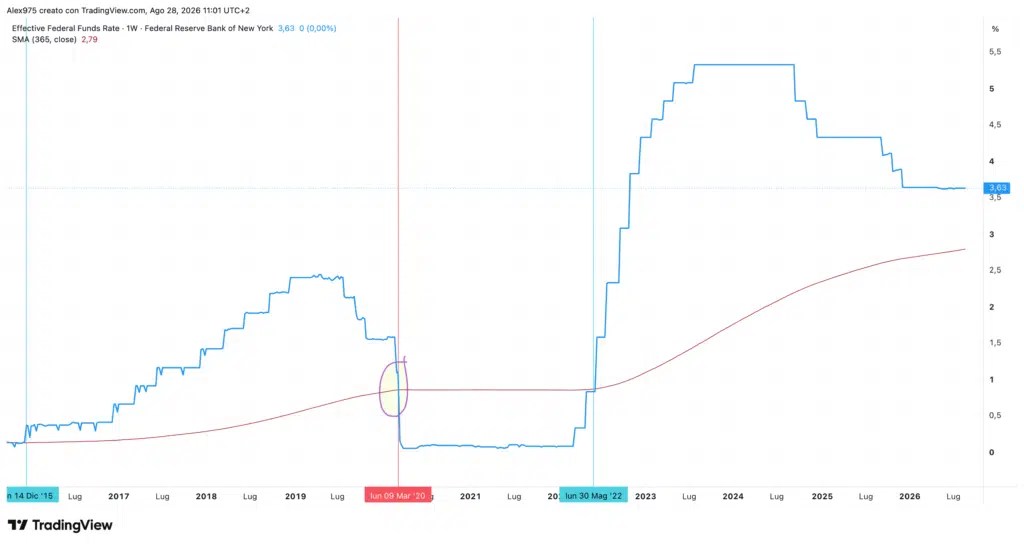 Warsh à Jackson Hole, le défi obligataire de la Fed : à quoi s'attendre sur les taux Warsh à Jackson Hole, le défi obligataire de la Fed : à quoi s'attendre sur les taux