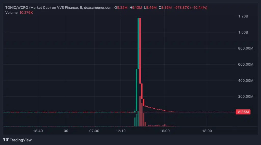 Cronos Network : tout s'est arrêté après le hack d'un protocole DeFi : 74 millions volés Cronos Network : tout s'est arrêté après le hack d'un protocole DeFi : 74 millions volés