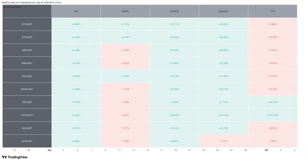 Tableau des 10 meilleures performances cryptographiques