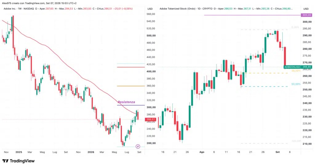 Adobe (ADBE) - 7 septembre 2026