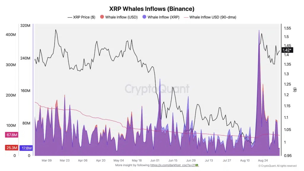 échange d'entrées de baleines $XRP