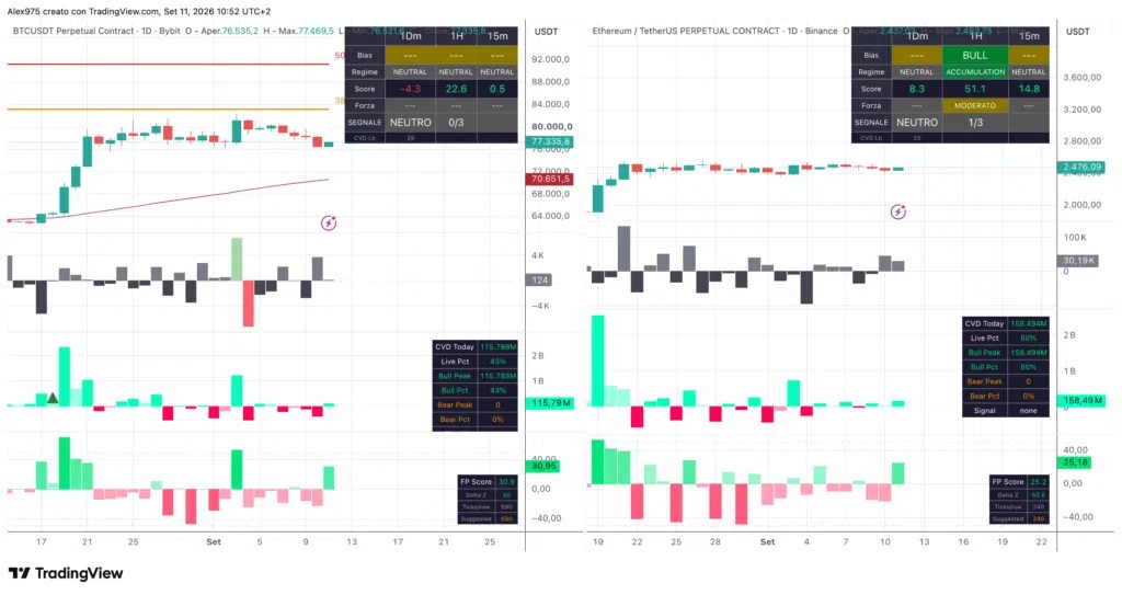 Tendance matricielle Ethereum et Bitcoin
