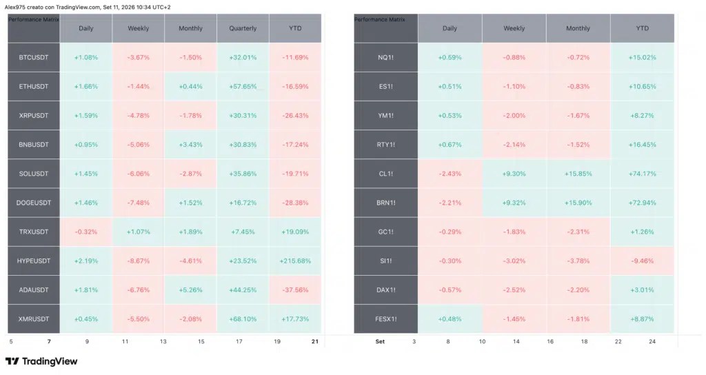 Tableau des 10 meilleures performances cryptographiques