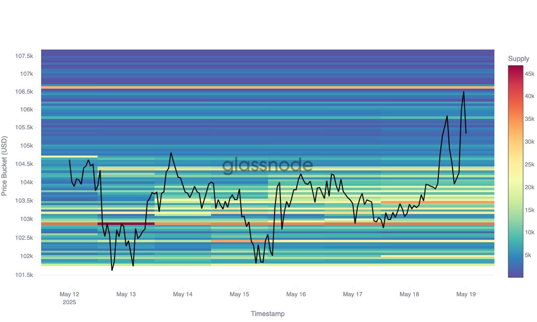 Bitcoin Flashes Golden Cross Signal — Is a Major BTC Rally Ahead?