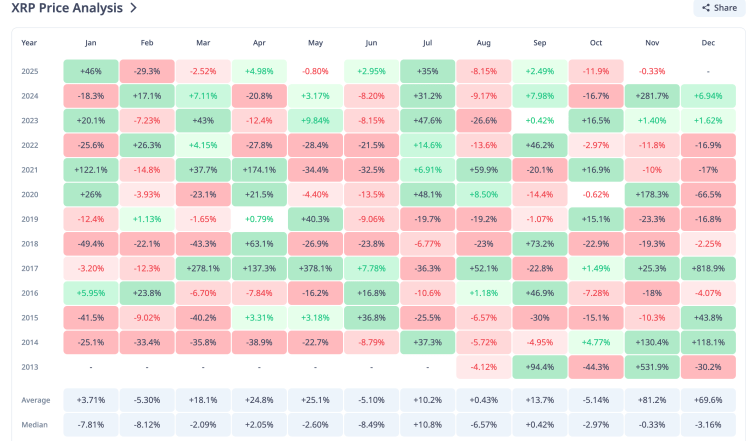 XRP Price Analysis