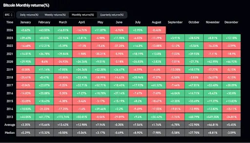 As Bitcoin Holds Near $60K, Will a Wedge Pattern Signal the Next Big Move? As Bitcoin Holds Near $60K, Will a Wedge Pattern Signal the Next Big Move?