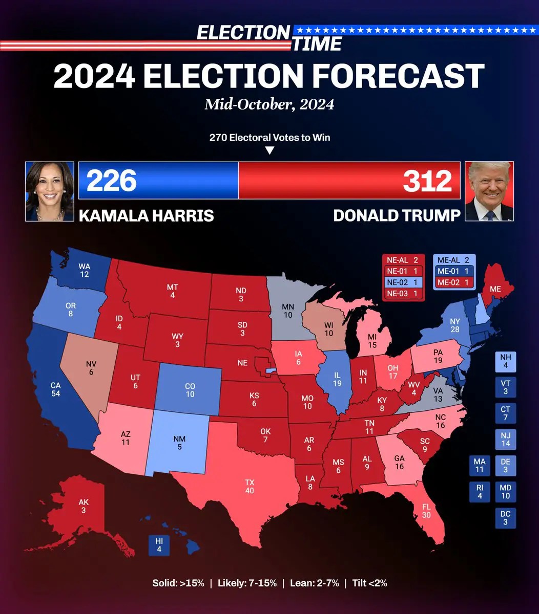 Will Swing States Favor Harris Over Trump in the US Election? Swing States polls in the 2024 Elections