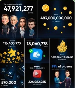 Xempire Lists on Binance and More: 47.9M Players and 1.1 Quadrillion In Game Tokens Burned Xempire Lists on Binance and More: 47.9M Players and 1.1 Quadrillion In Game Tokens Burned