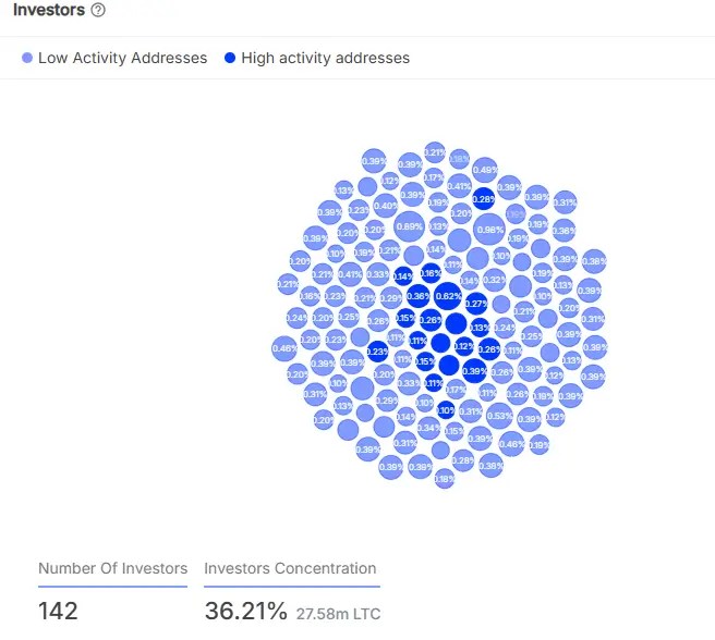 Source: IntoTheBlock