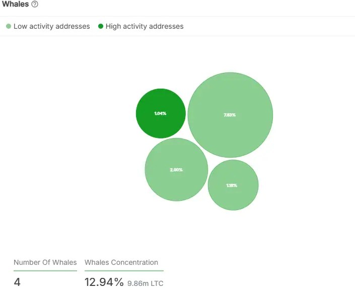 Source: IntoTheBlock