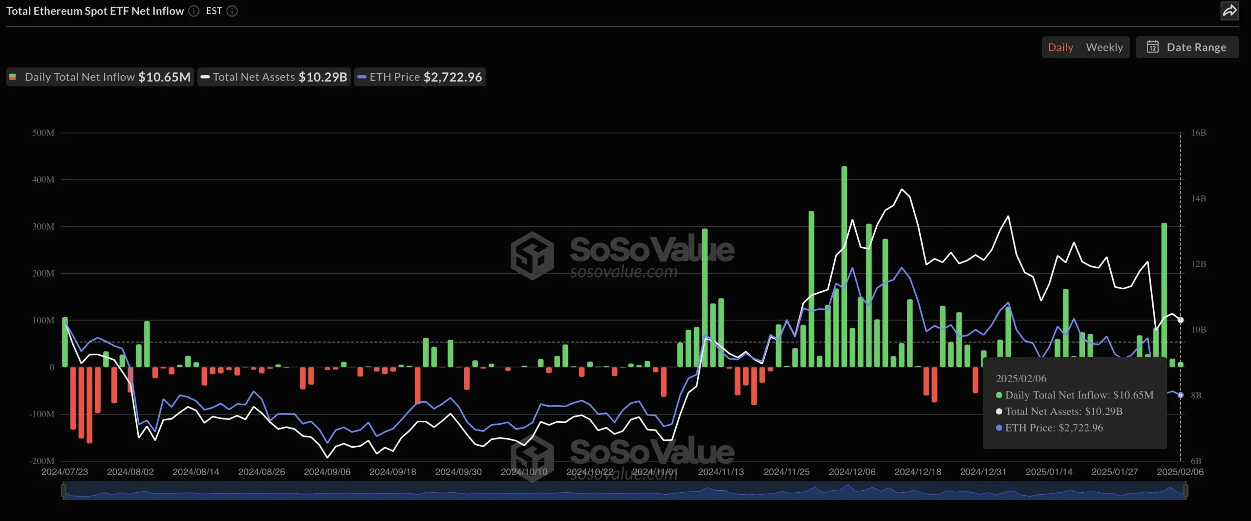 ETH ETF flow