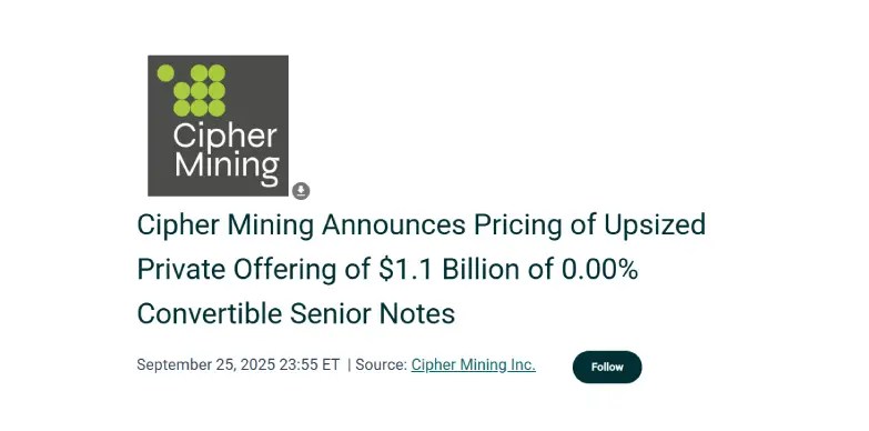 Cipher Mining announces upsized private offerings of $1.1 billion of convertible senior notes. Cipher Mining announces upsized private offerings of $1.1 billion of convertible senior notes.