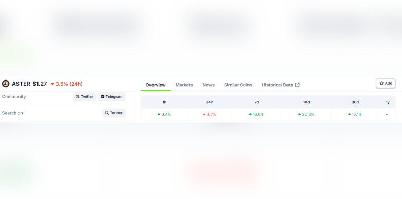 ASTER 24-hours chart ASTER 24-hours chart