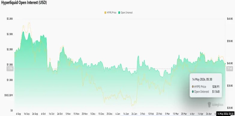 Hyperliquid Open Interest Hyperliquid Open Interest