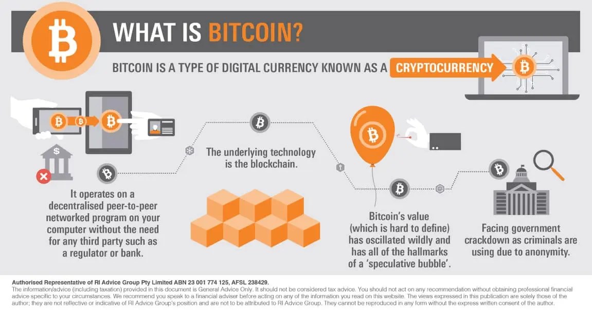 bitcoin-definition bitcoin-definition