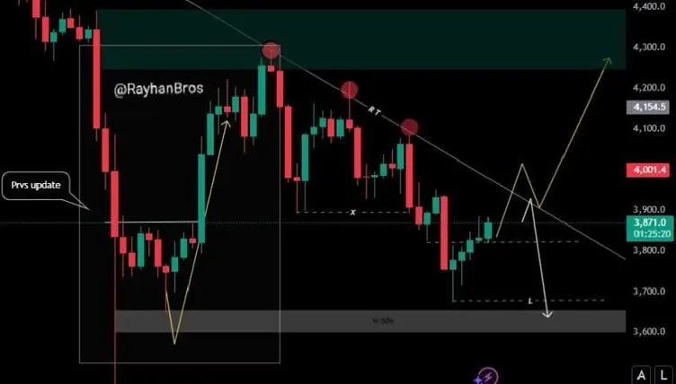 Will ETH Reach $4,300 or Drop to $3,400 as MUTM Eyes $1