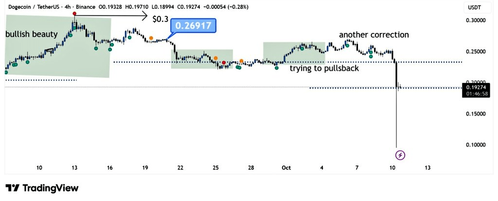 Best Cryptos to Buy at a Discount as Market Records the Largest Single-Day Liquidation in History