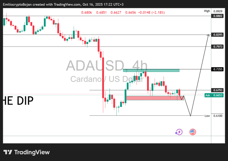 This ADA Rival May Be the Next Millionaire-Maker in 2025