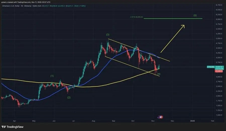 These 2 Top Cryptos Will Lead The Upcoming Run, Here Is Why
