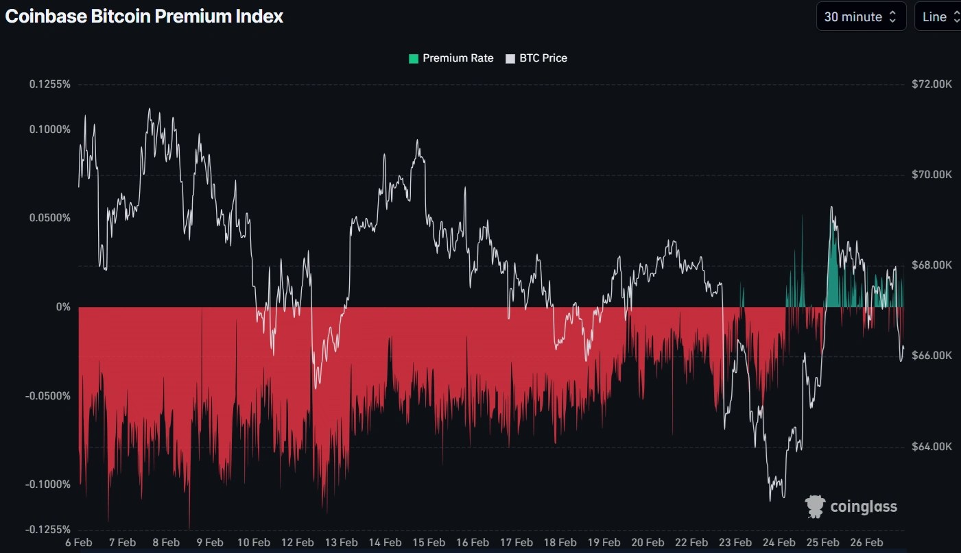 Crypto winter fears dismissed as whale accumulation, ETF inflow signals snowball