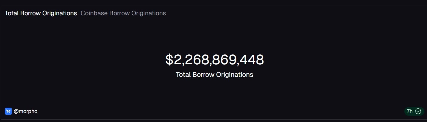 Coinbase announces UK users can now access crypto loan facilities