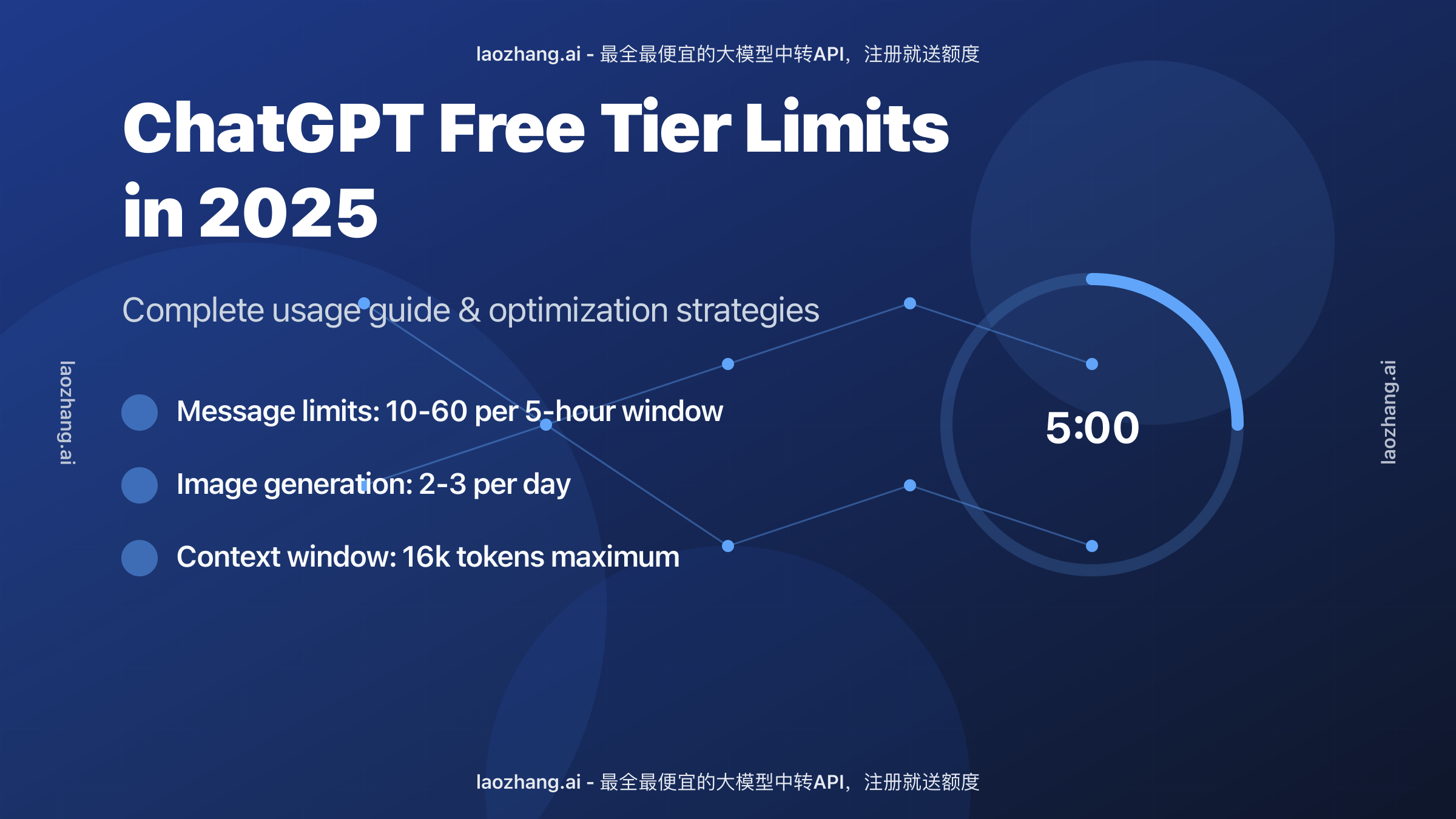 Chatgpt free tier message limit gpt-4o