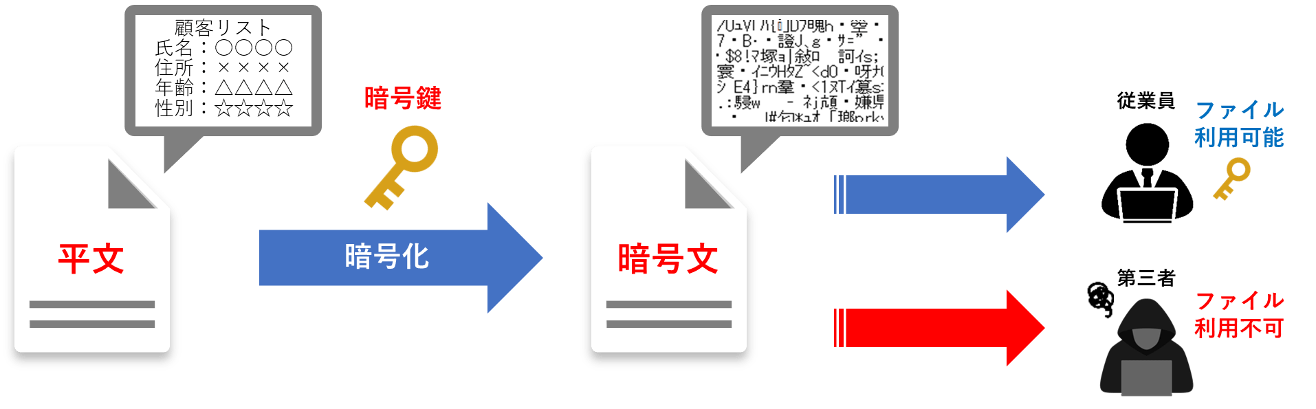 ファイル暗号化とは？開発企業が導入時の比較・チェックポイント等をわかりやすく解説 | ファイル暗号化DataClasys [データクレシス]