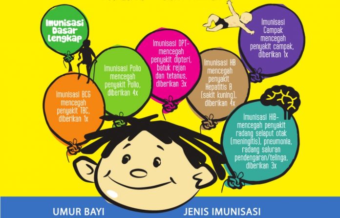 Imunisasi Dasar Lengkap Untuk Si Kecil - Deliknews.com