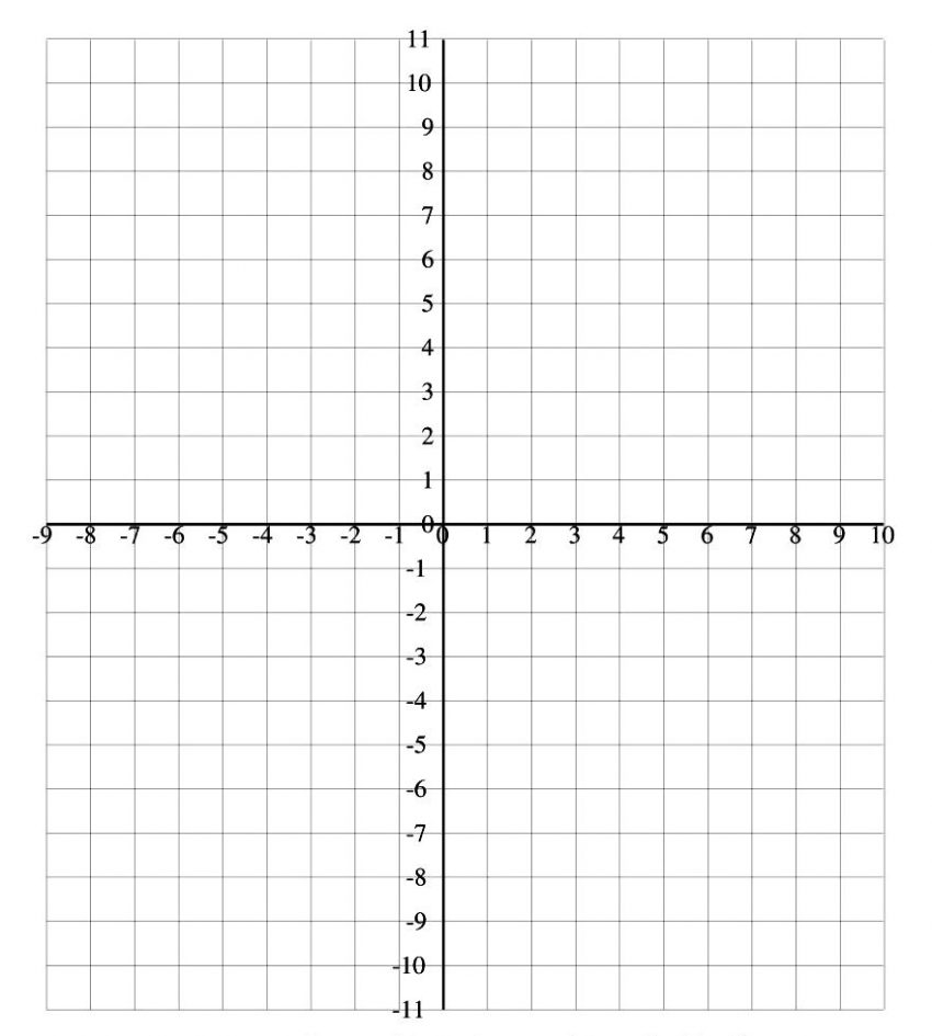 All 32+ Background Images blank graph with x and y axis Excellent