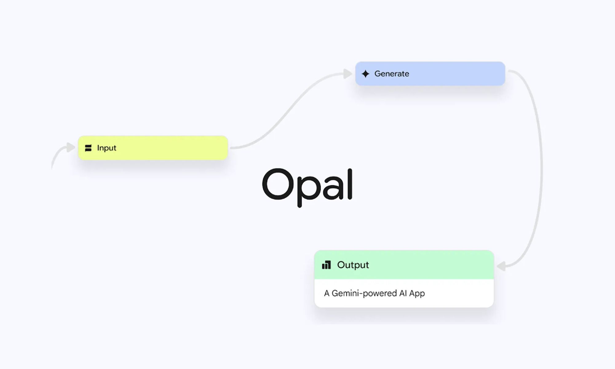 Google’s Opal AI Tool for No-Code Apps Now Available