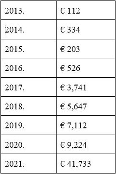 Kako Zapoceti S Ulaganjem U Bitcoin