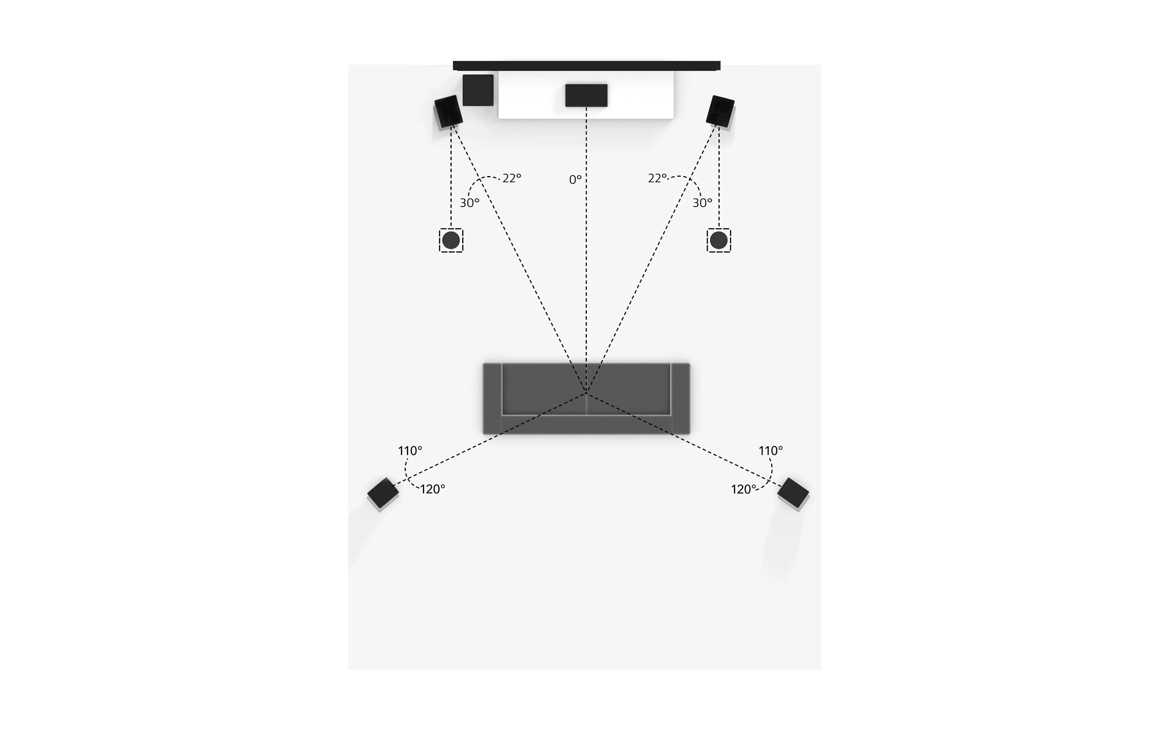 5 1 2 Overhead Speakers Dolby