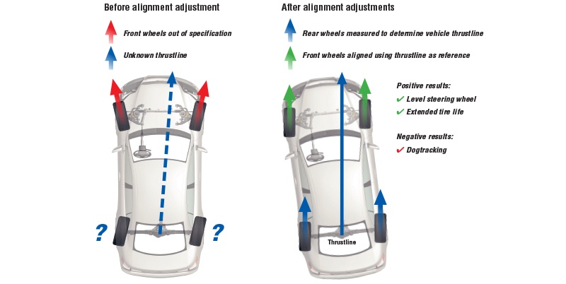 Understanding a 1-Wheel Alignment Understanding a 1-Wheel Alignment