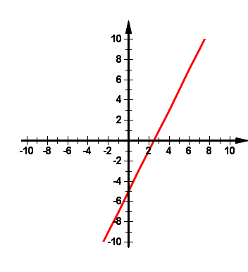 DPlot Graphing Inequalities