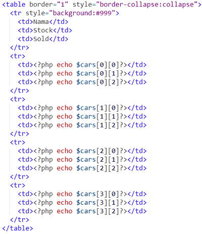 Memahami Fungsi Array Multidimensi