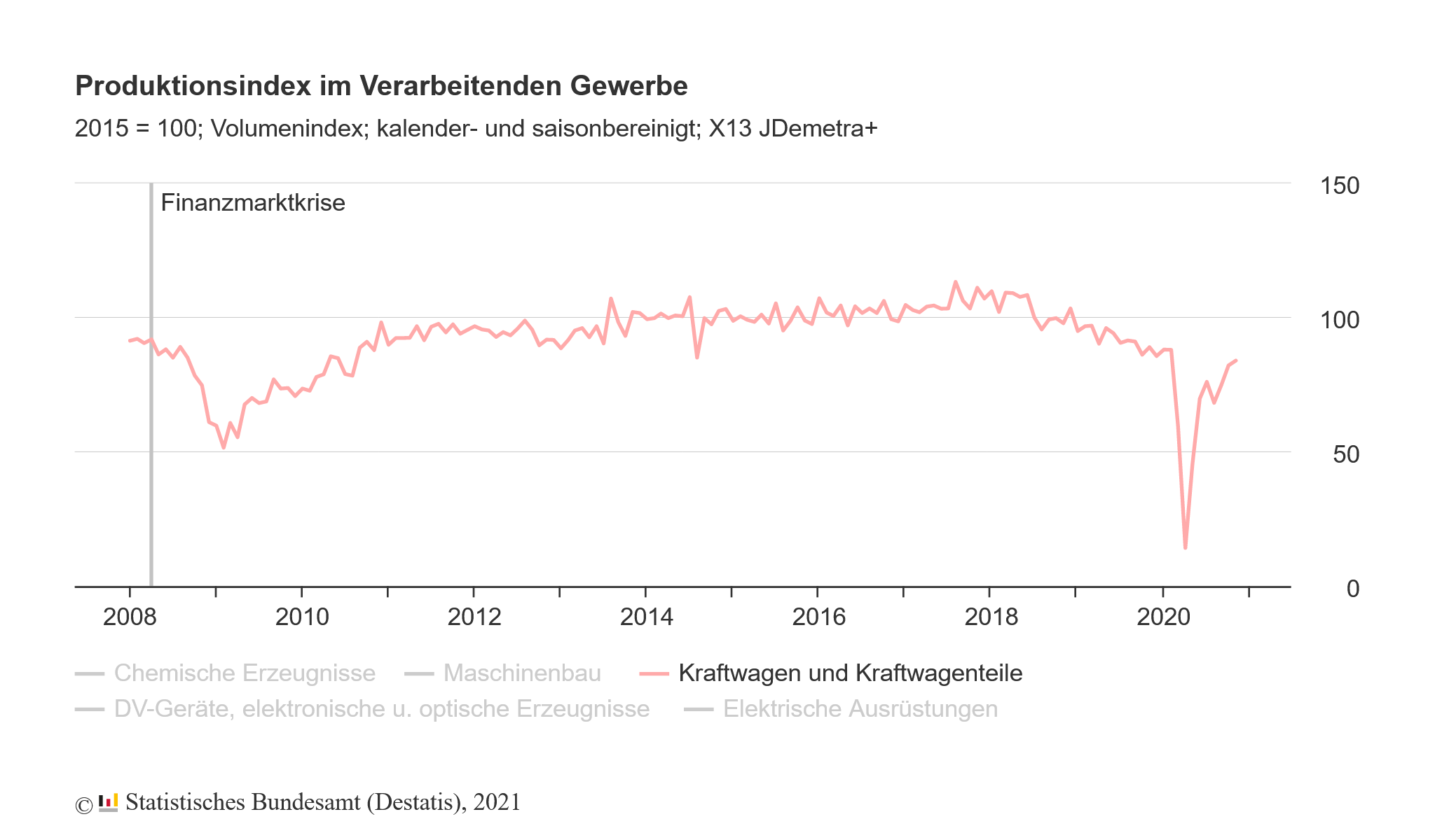 Erst Vw Jetzt Daimler Halbleiter Mangel Stort Autoproduktion Dvz