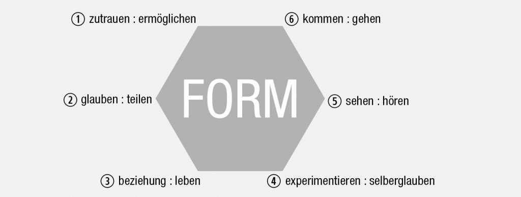 6 Prinzipien Deutscher Ec Verband