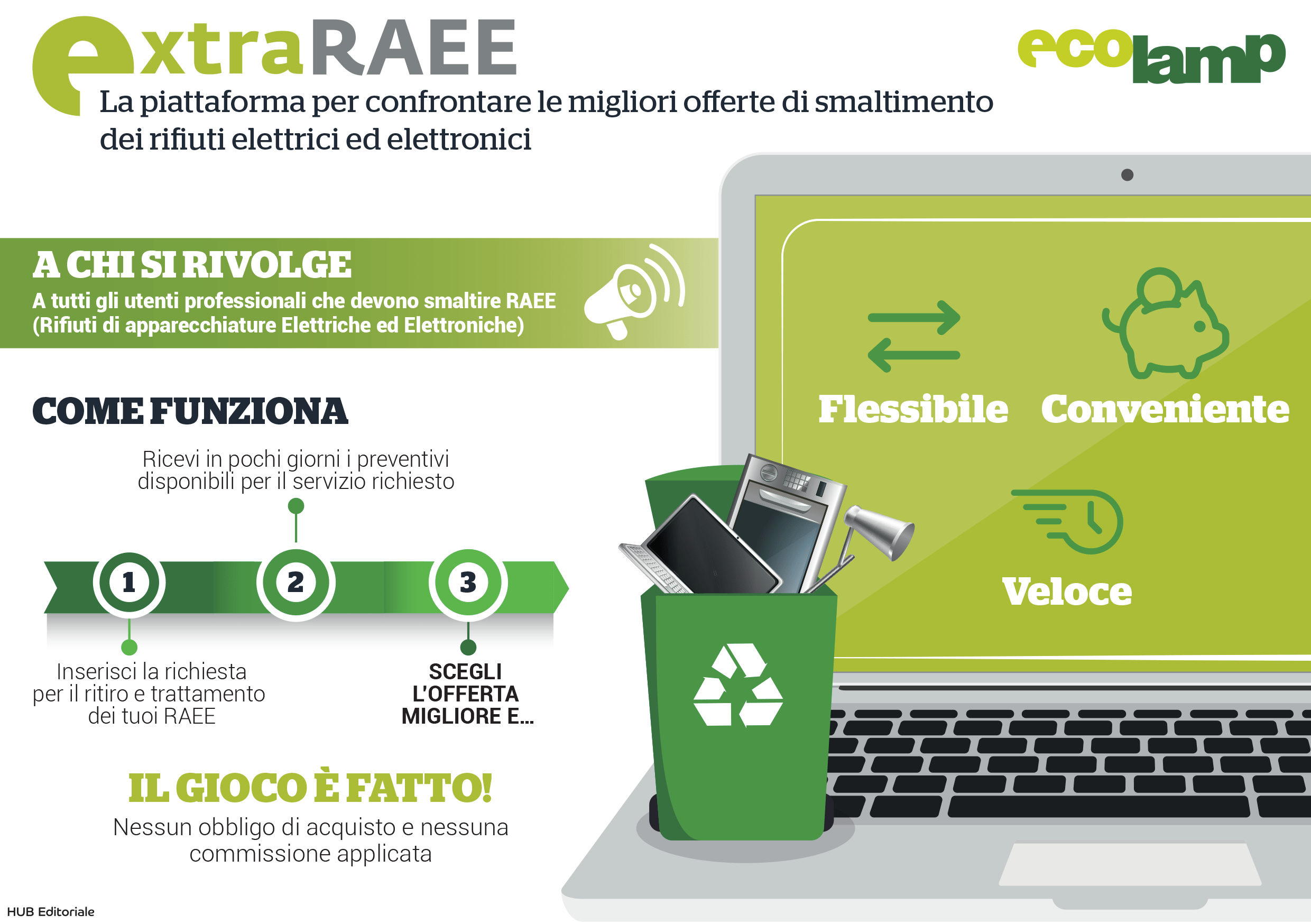 Extraraee, Online Le Migliori Offerte Per Lo Smaltimento Dei Raee 1748_x_2480_png