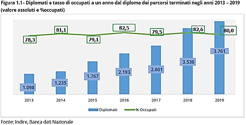 Gli Istituti Tecnici Superiori | Edscuola 418_x_820_png