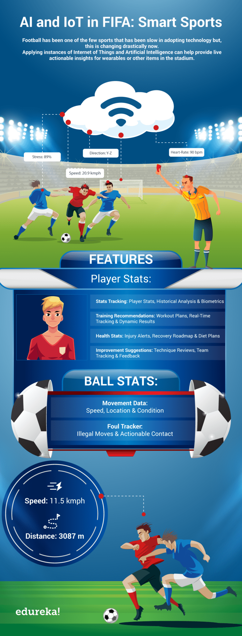 أسئلة فيفا للذكاء الاصطناعي أسئلة فيفا للذكاء الاصطناعي