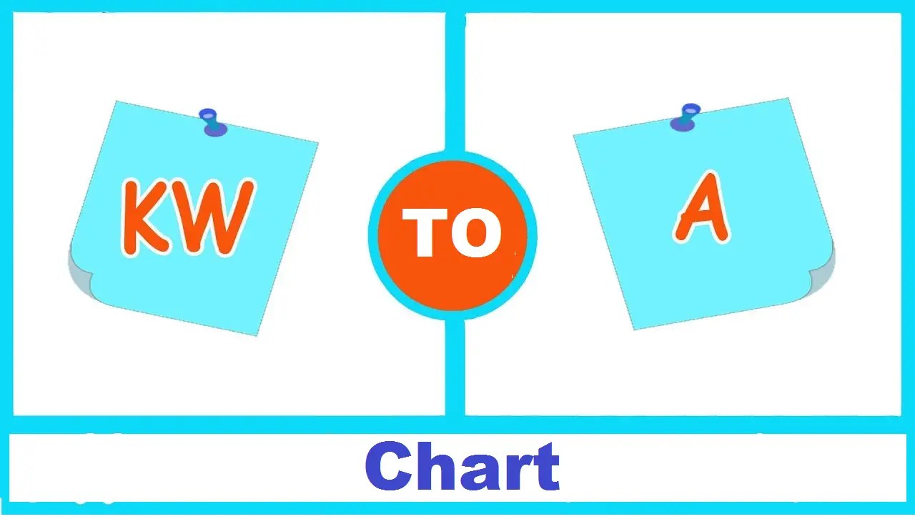 Kw To Cable Size Chart Electrical Amps Electrical4u